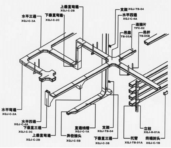 橋架安裝設(shè)計(jì)圖集(圖1) 橋架安裝設(shè)計(jì)圖集(圖1)
