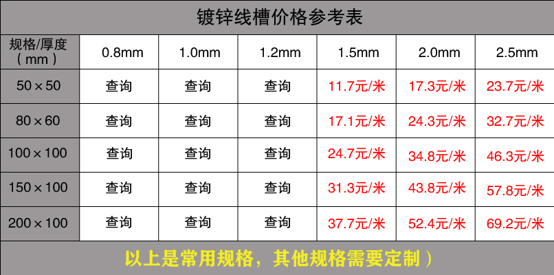 鍍鋅線槽規格價格表